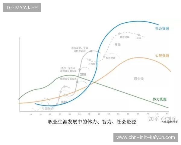 数据洞察助力体育经纪业务优化运动员价值开发与生涯规划。